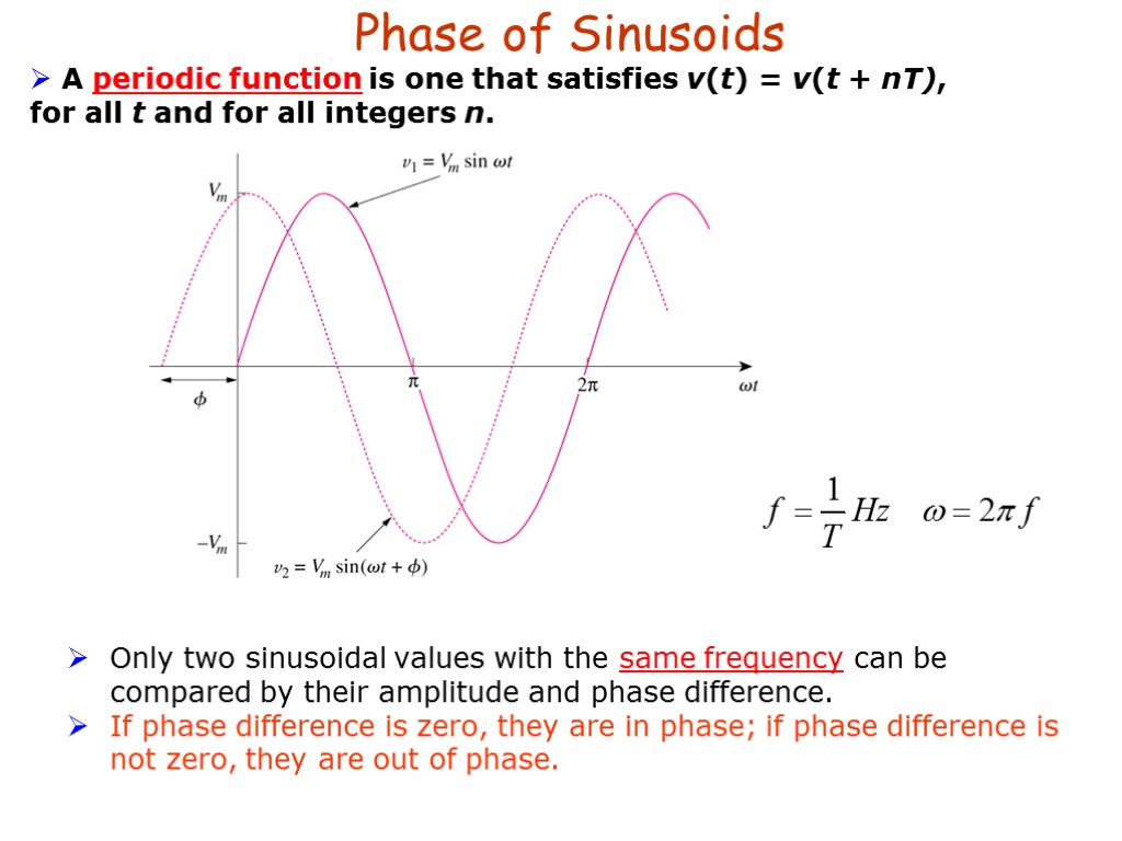 Phase of Sinusoids A periodic function is one that satisfies v(t) = v(t +